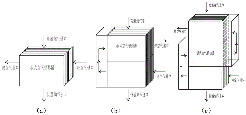 一种燃煤锅炉用板式空气预热器的制作方法