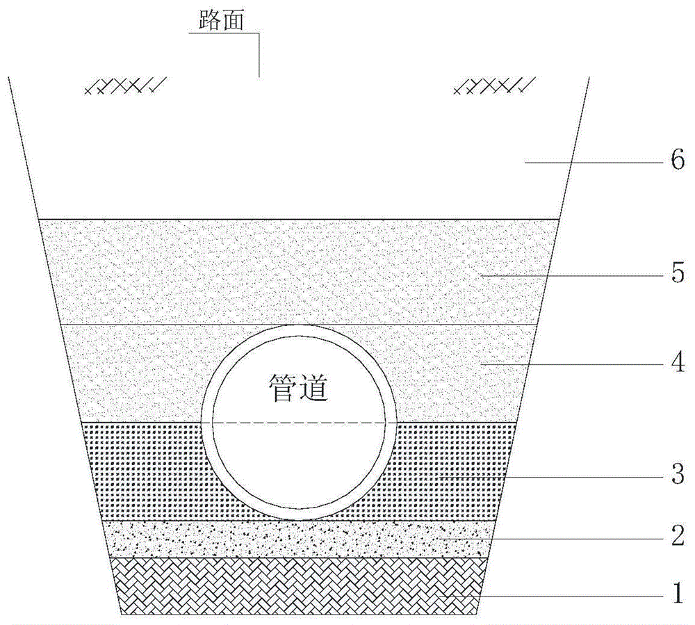 双壁波纹管回填大样图图片