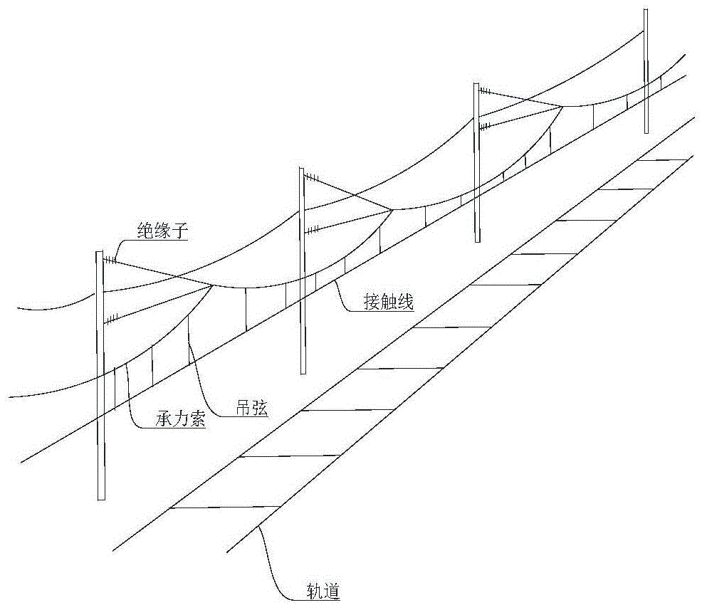 接觸網是在電氣化鐵道中,沿鋼軌上空