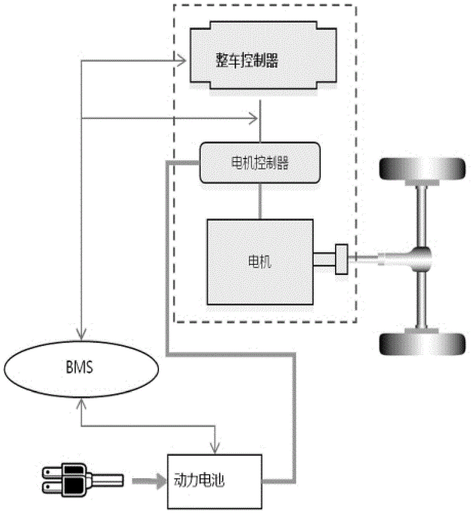 一種雙電機耦合驅動系統及新能源電動汽車的製作方法