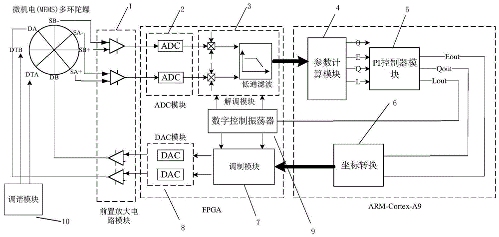 一種微機電多環陀螺的全角測控電路系統的製作方法