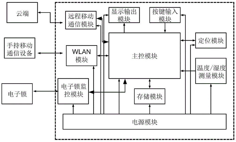 物联网网络技术_物联网技术股票_数字家庭物联网技术