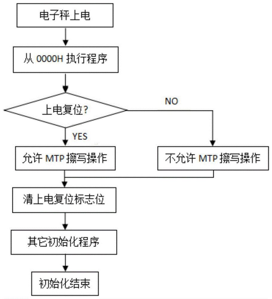 宝石电子秤标定方法视频教程(宝石电子秤标定方法视频教程下载)