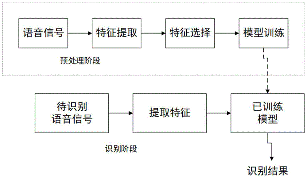 人工智能语音识别技术论文_视觉语音情感识别_语音情感识别 matlab