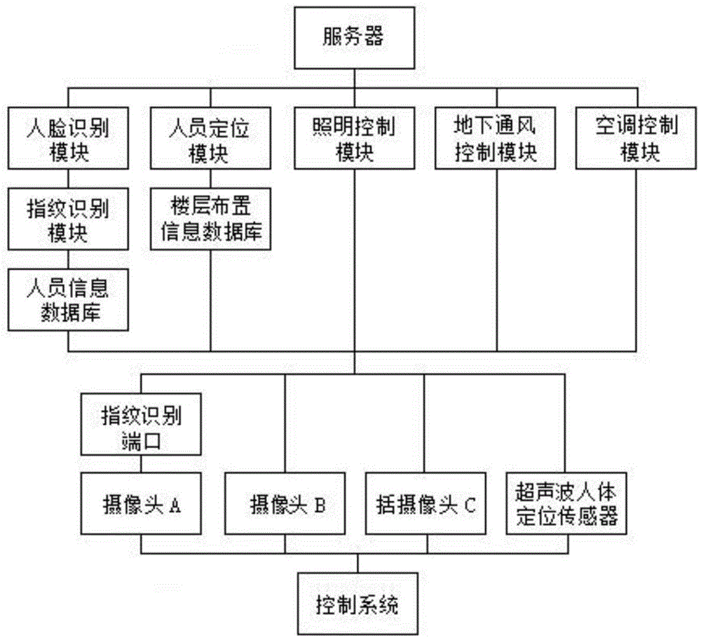 智能家居工作原理框图图片