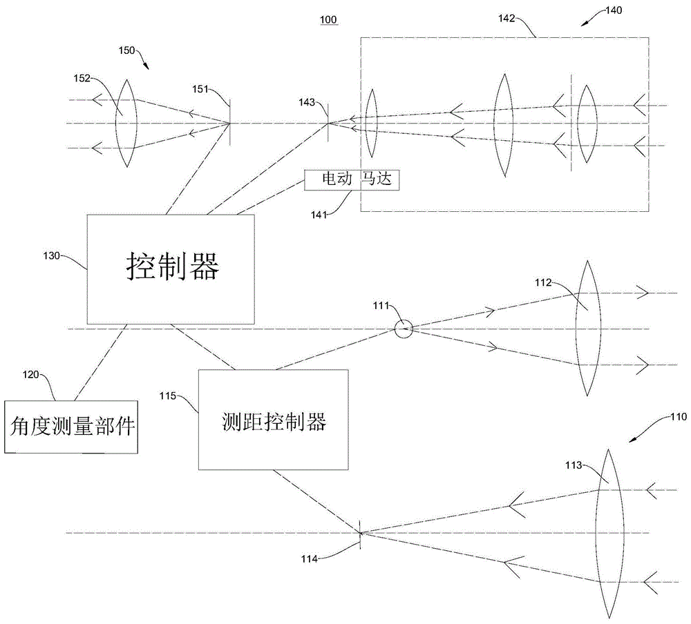 vr激光测距仪的制作方法