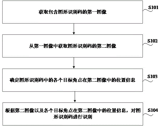 計算推算計數設備的製造及其應用技術