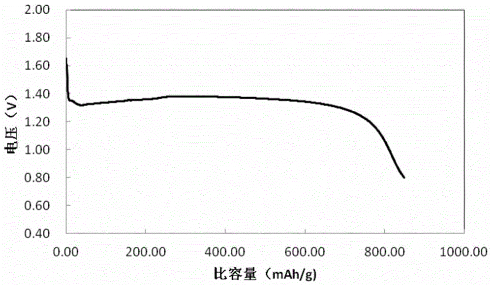 背景技術::隨著電子技術和信息技術的發展,對電池的要求也越來越高