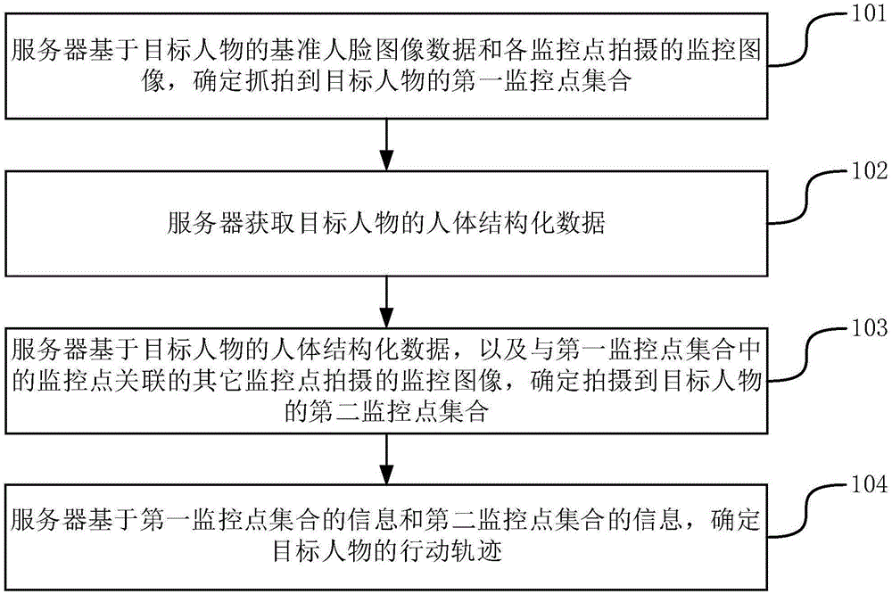 目标人物解析图片