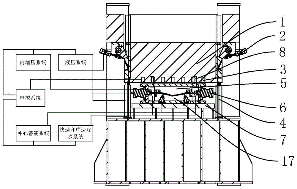 一種柔性橫樑式螺旋鎖緊管件或型材液壓成形工藝的製作方法