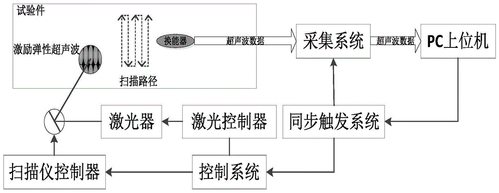 激光超聲可視化圖像質量提升處理方法與流程