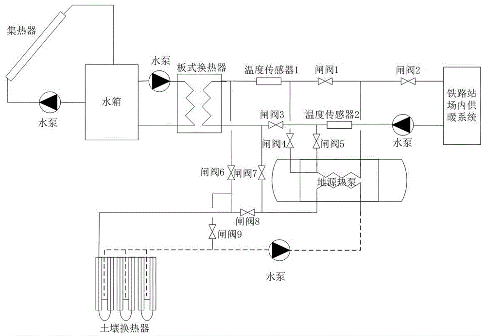 一種基於太陽能與地源熱泵聯合的鐵路站場供暖系統的製作方法