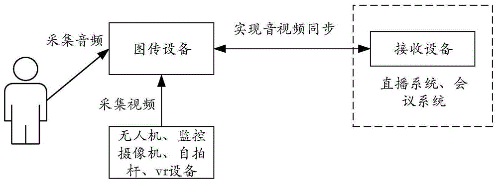 背景技術