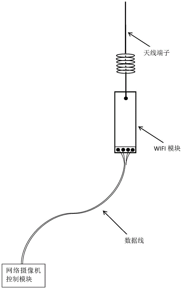 一種網絡攝像機天線及使用方法與流程