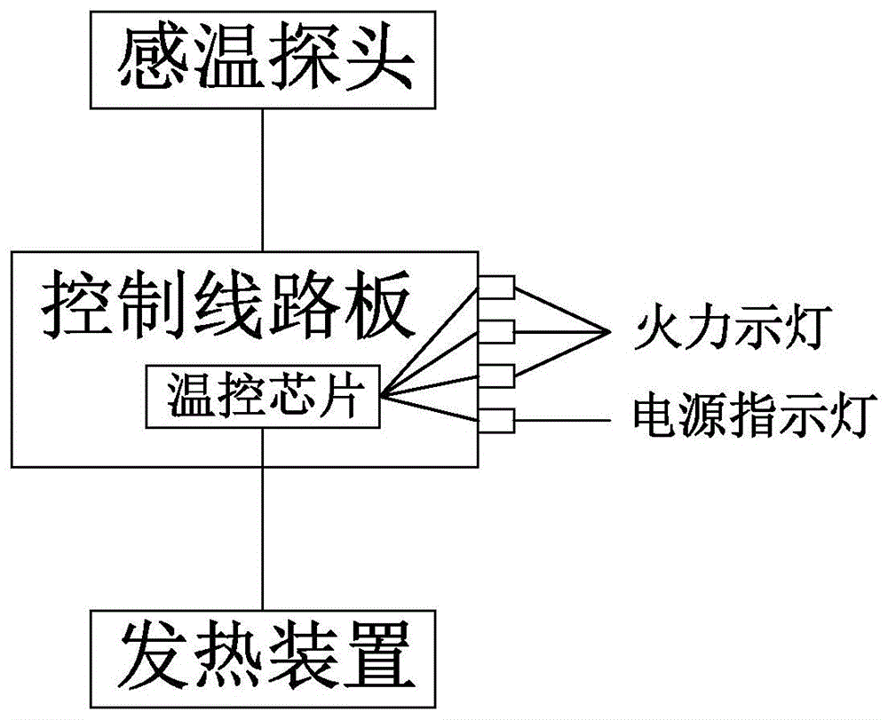 一種感溫器的溫控系統的製作方法