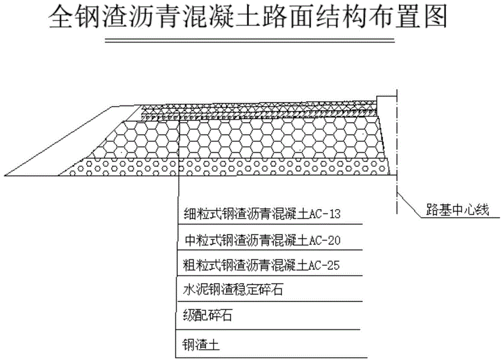 一種將鋼渣應用在全路幅路基路面的方法與流程