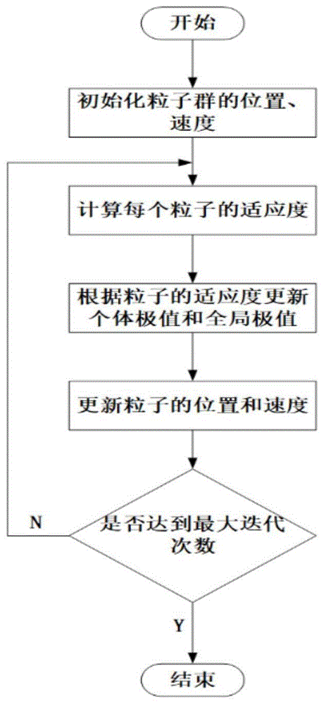 一种基于改进粒子群算法的梁结构测点优化方法与流程