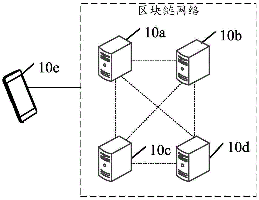 区块链 P2P 网络协议的类型和演进