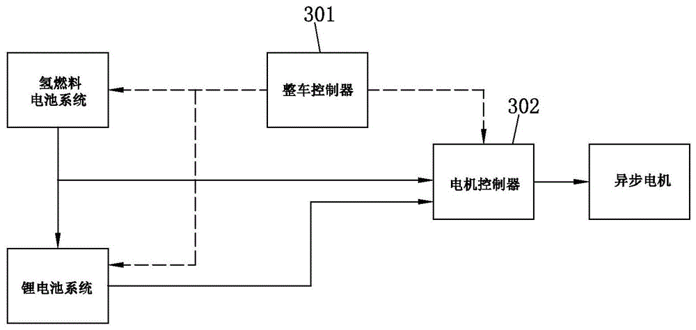 一種氫燃料電池拖拉機的製作方法