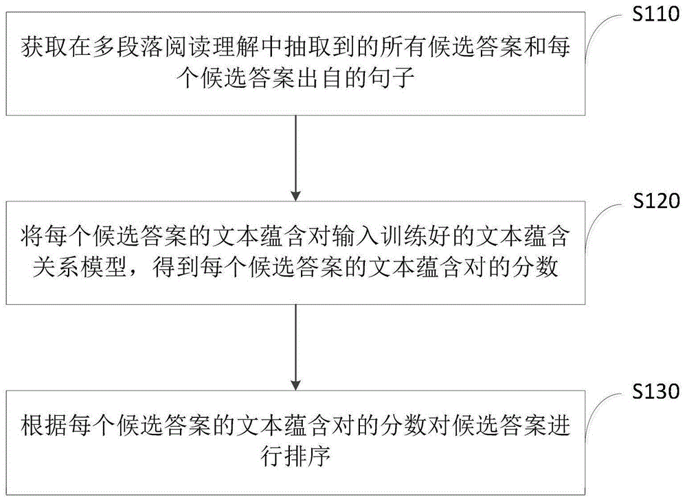 指定要读取或写入的数据数量(读取指定文件)