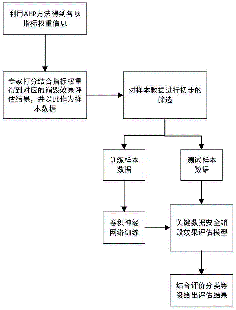 斜視手術后恢復步驟_拉鏈領帶拆開恢復步驟圖_常規數據恢復的步驟