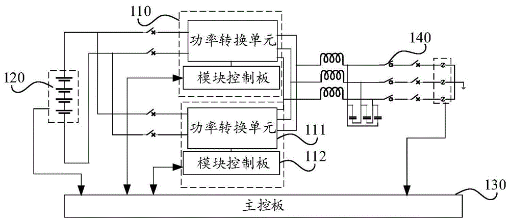 儲能變流器系統及方法與流程