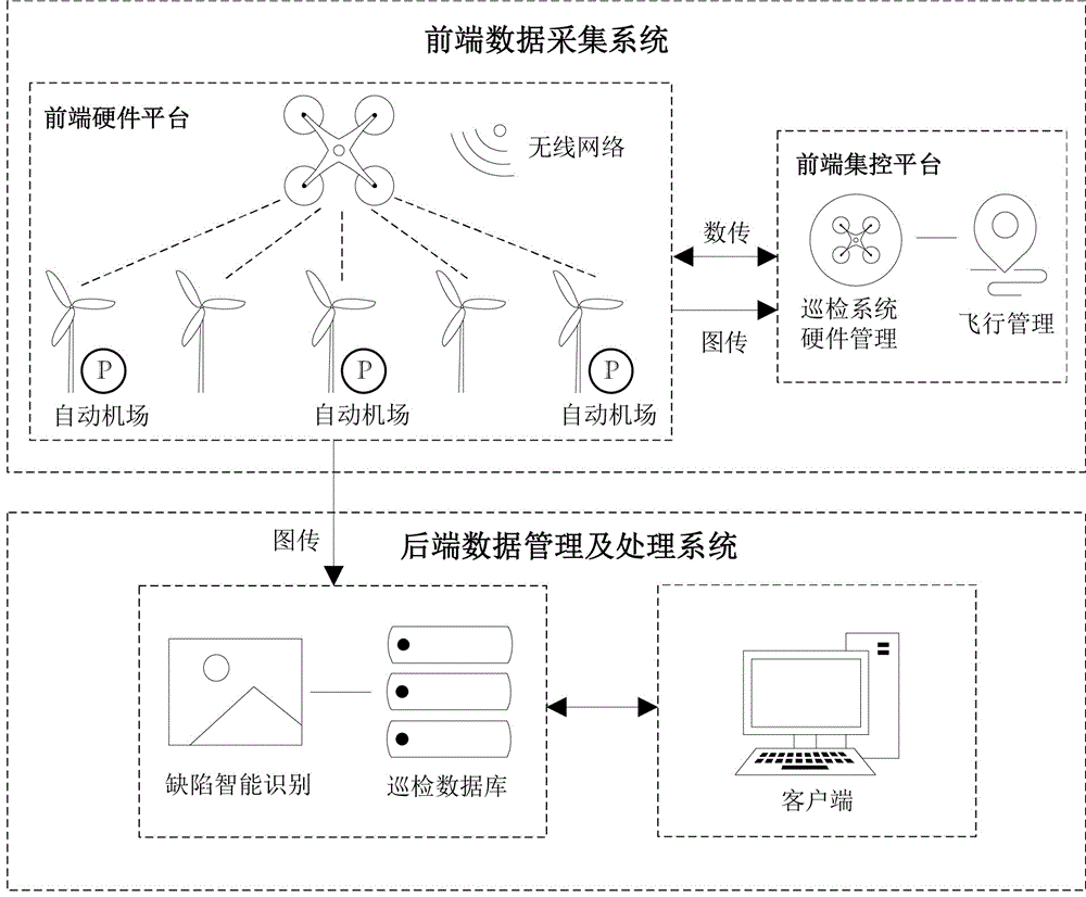 一種基於自動機巢的離岸常駐式海上風電無人機全自主巡檢系統的製作