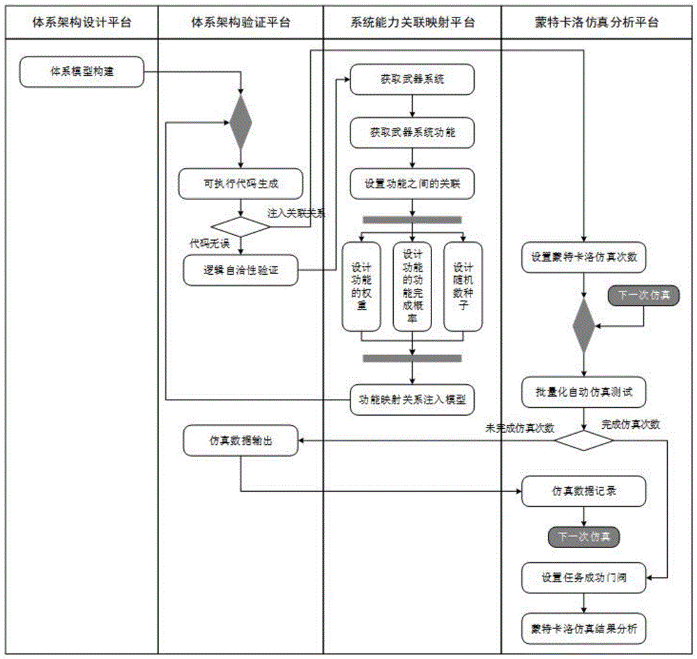 什么軟件可以做gif動圖_專門做流程圖的軟件_adobe 做流程圖的軟件