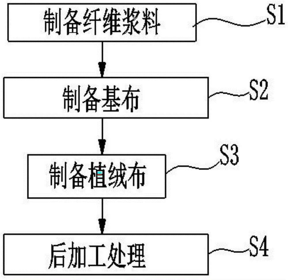 整人玩具与针刺无纺布生产工艺