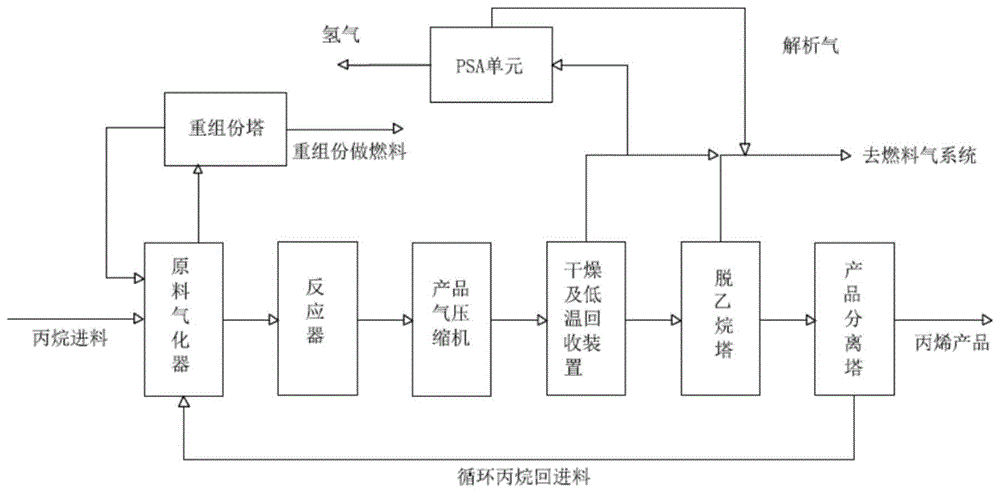 一種用於丙烷裂解脫氫制丙烯工藝的進料方法和裝置與流程