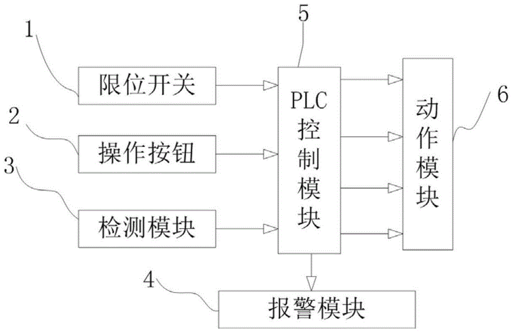 4232带锯床电路图图片