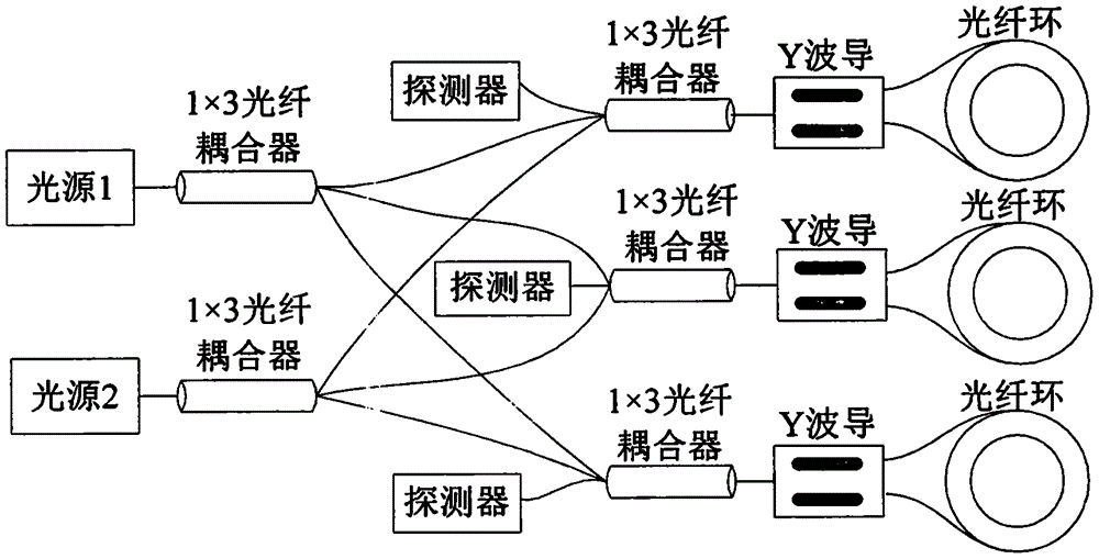 一种三轴一体星载光纤陀螺光路的制作方法