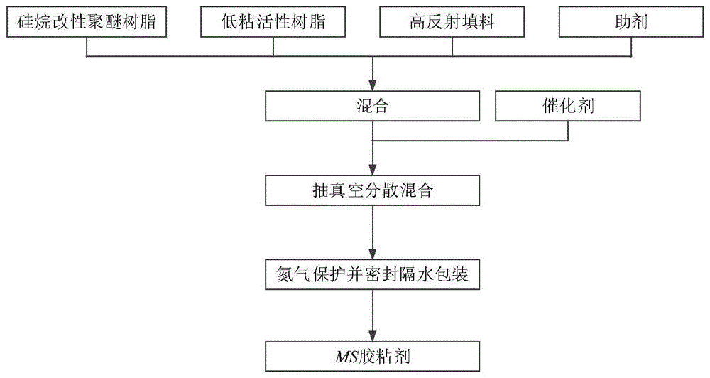 ms胶粘剂及制备方法,粘接层,光伏组件及修补工艺与流程