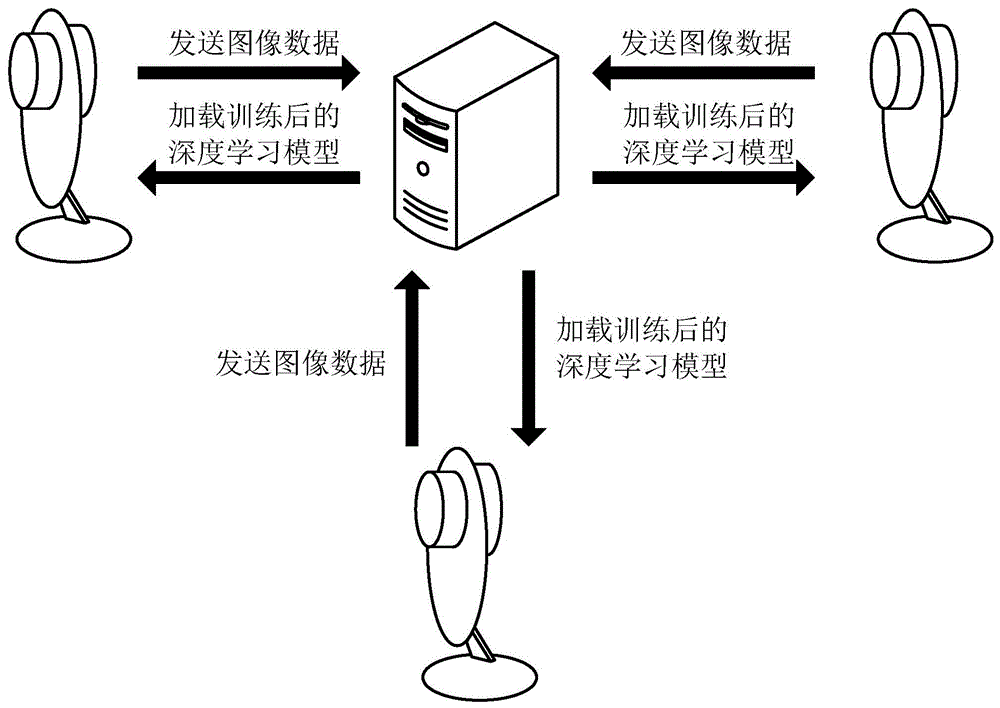 深度学习模型的训练方法,装置及电子设备与流程