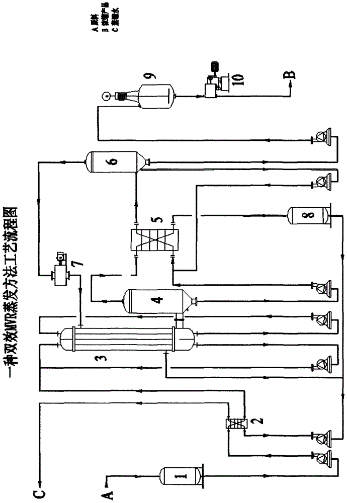 二效蒸发器工艺流程图图片