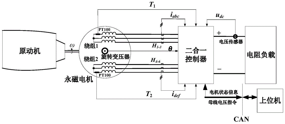 一种双绕组永磁电机发电系统及其控制方法与流程