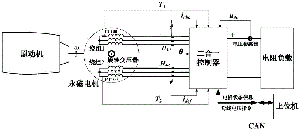 发电变电配电装置的制造技术