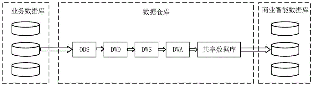 技术:在《网络安全法》颁布实施和外部各类数据泄漏事件频发的背景下