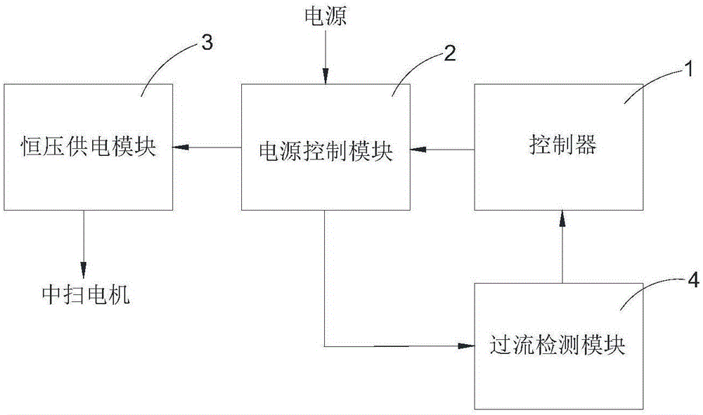 扫地机器人及其中扫电机供电电路的制作方法