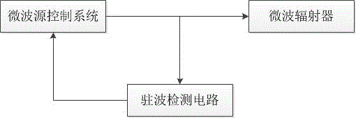 微波治疗仪原理图图片