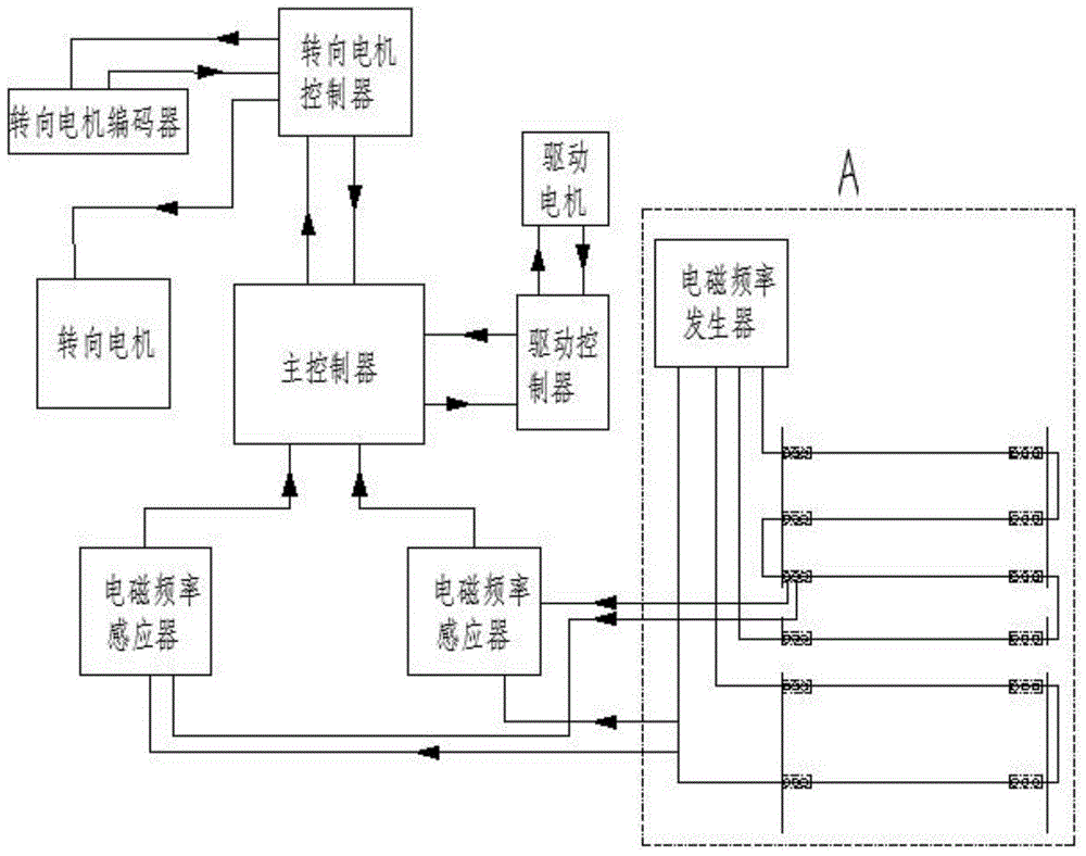 叉车绕桩路线图图片