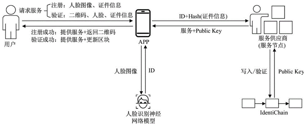 人工智能 人脸识别_人脸表情识别测试_识别人脸技术阅读答案