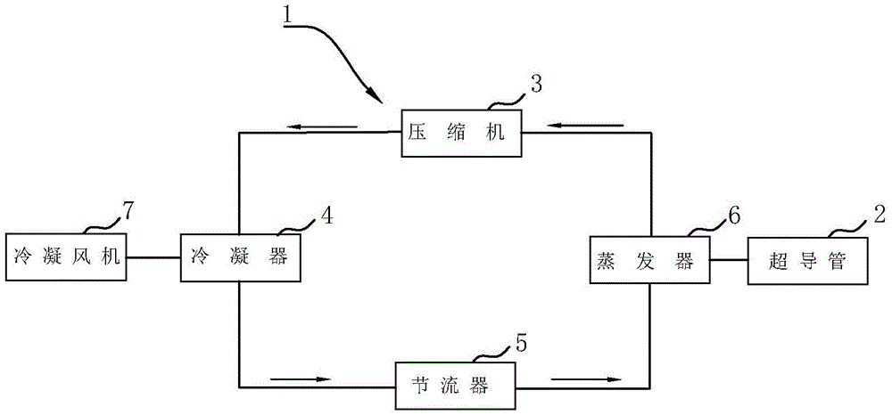 滑冰场制冰机原理图片