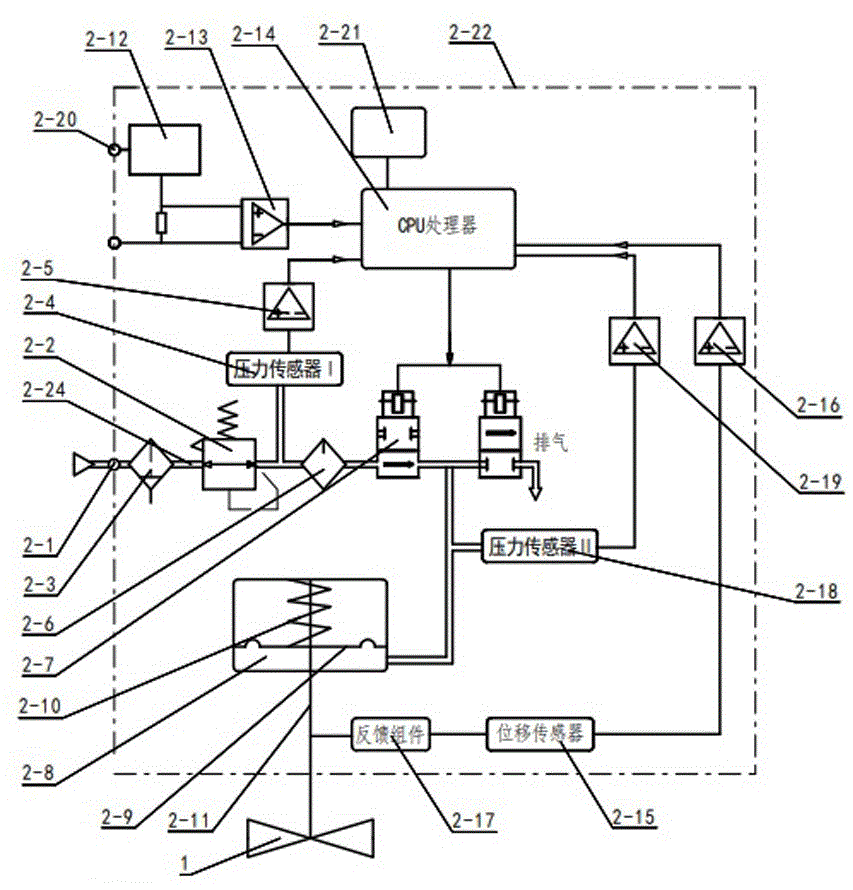 一种整体式气动控制阀的制作方法