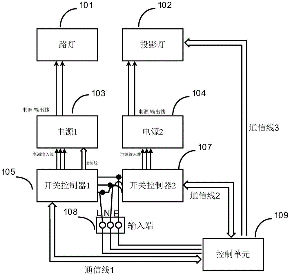 基于智慧路灯的投影系统的制作方法