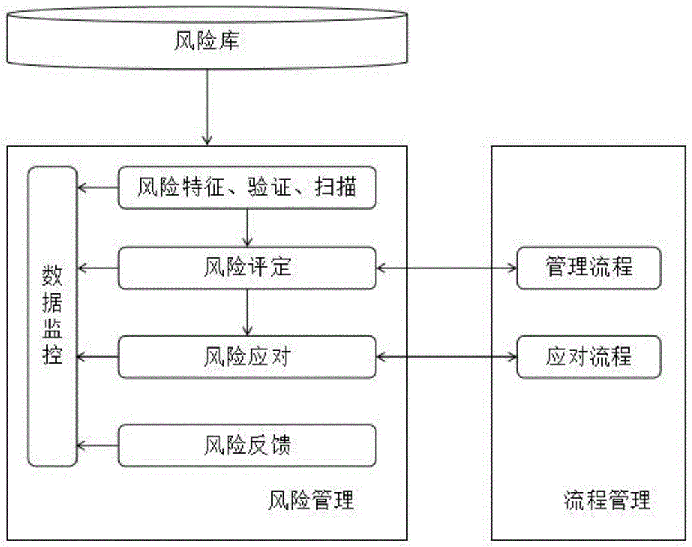 管制图的制作方法图片