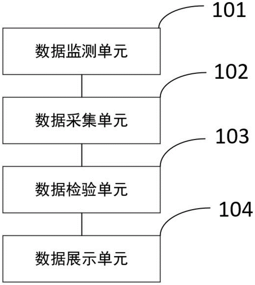 一種數據採集處理系統及方法與流程