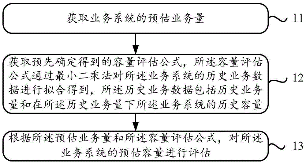 如何评估储存服务器的升值空间? (如何评估储存量的方法)-虎跃云资讯网