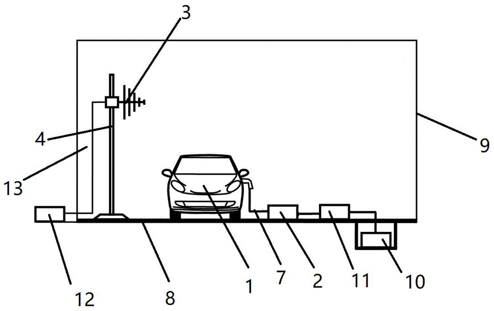一种电动汽车和充电设备电磁干扰的测试系统及方法与流程
