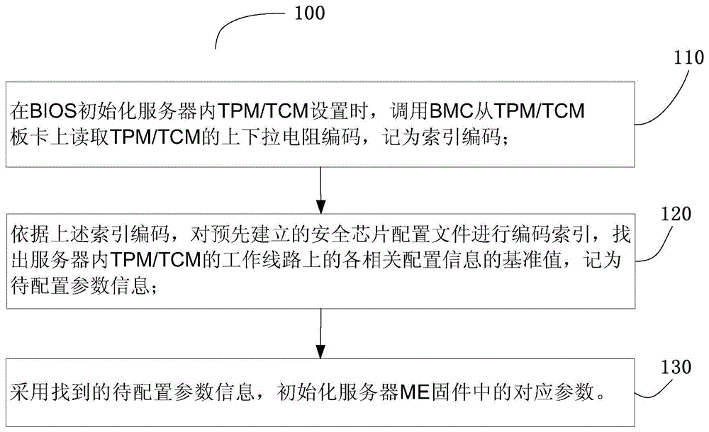 服务器tpm卡（服务器网卡mtu设置） 服务器tpm卡（服务器网卡mtu设置）「服务器tpmc」 行业资讯